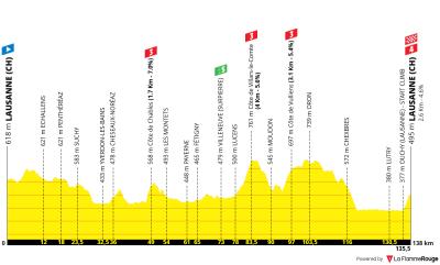 Miniprofil for cykelløbet Tour de France Femmes [K] - 1. etape